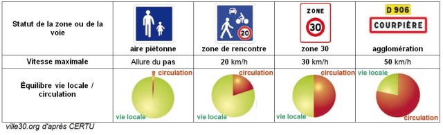 hierarchisation CERTU