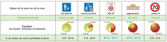 zones certu 2013